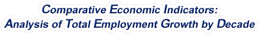 Vermont - Analysis of Total Employment Growth by Decade, 1970-2022