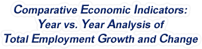 Vermont - Year vs. Year Analysis of Total Employment Growth and Change, 1969-2022