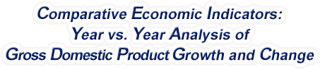 Vermont - Year vs. Year Analysis of Gross Domestic Product Growth and Change, 1969-2022