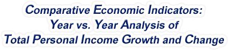 Vermont - Year vs. Year Analysis of Total Personal Income Growth and Change, 1969-2022