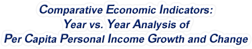 Vermont - Year vs. Year Analysis of Per Capita Personal Income Growth and Change, 1969-2022