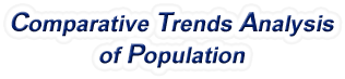 Vermont - Comparative Trends Analysis of Population, 1969-2022