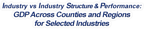 Vermont - Industry vs. Industry Structure & Performance: GDP Across Counties and Regions for Selected Industries