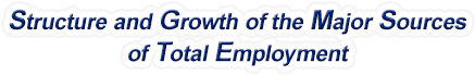 Vermont Structure & Growth of the Major Sources of Total Employment