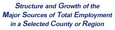 Vermont Structure & Growth of the Major Sources of Total Employment in a Selected County or Region