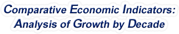 Vermont - Comparative Economic Indicators: Analysis of Growth By Decade, 1970-2022